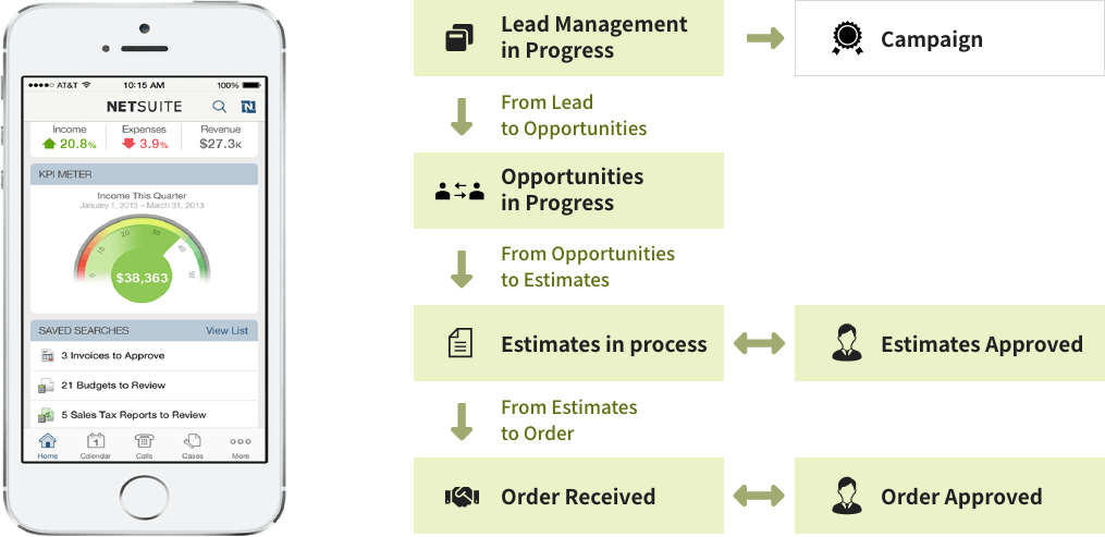 Process flow