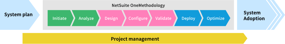 ASTOP's introduction methodology features