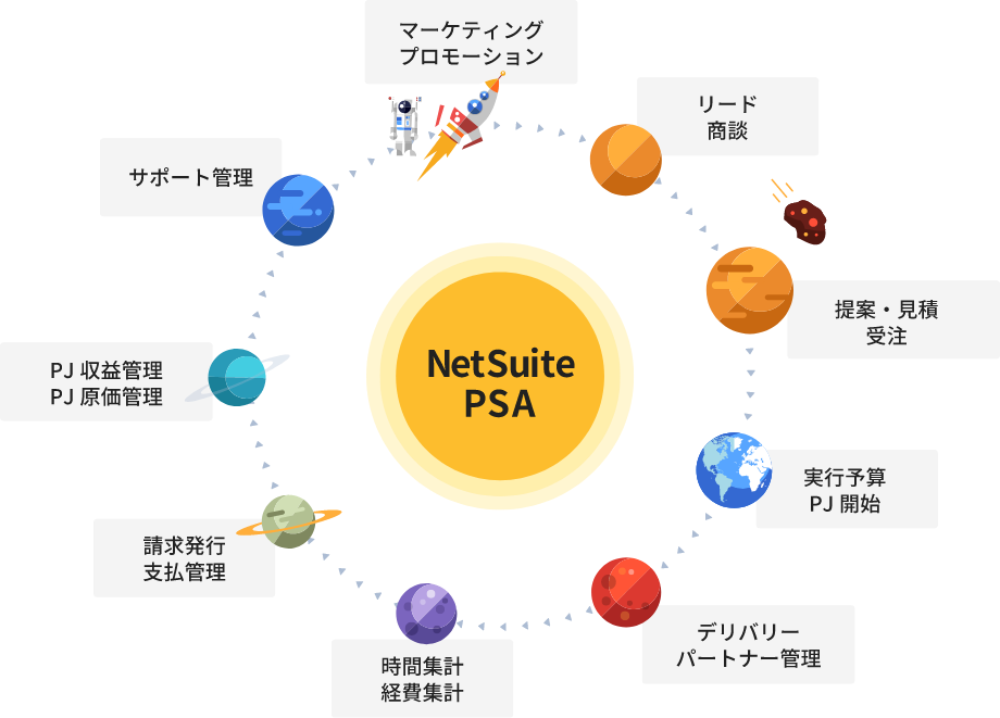 NetSuite-PSAイメージ